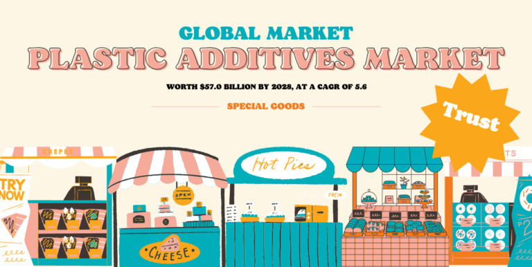 Plastic Additives Market worth $57.0 billion by 2028 Globally, at a CAGR of 5.6